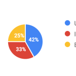 Google: Spam Update не затронул результаты локального поиска