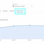 GroupM: глобальный рекламный рынок до конца года вырастет на 19%